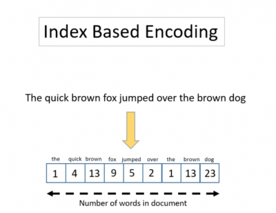 Index-Based Encoding