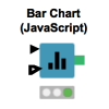 bar_chart_practicing_data_science_knime_analytics_platform