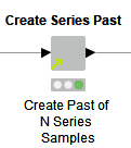 Example of reusing a metanode template in KNIME Analytics Platform